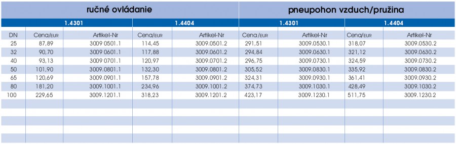 Klapka uzatváracia CC - prava strana parametrov